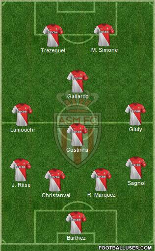 AS Monaco FC Formation 2012