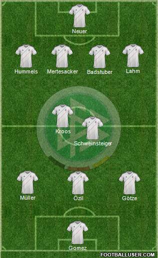 Germany Formation 2012