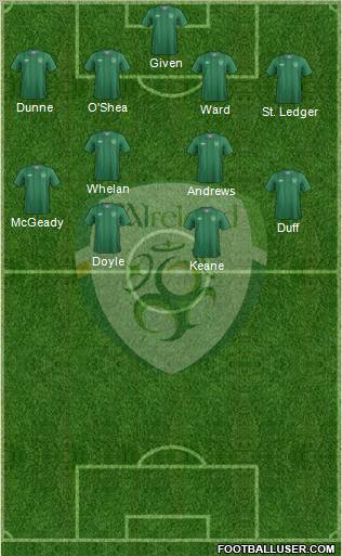 Ireland Formation 2012