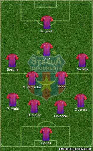 FC Steaua Bucharest Formation 2012