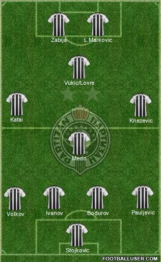 FK Partizan Beograd Formation 2012