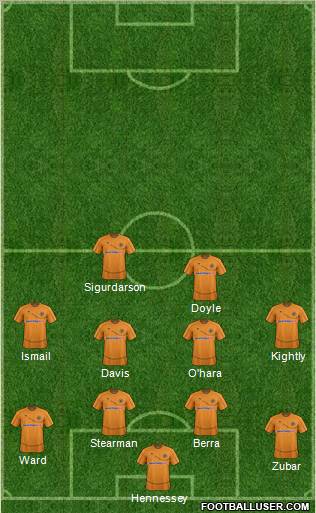 Wolverhampton Wanderers Formation 2012