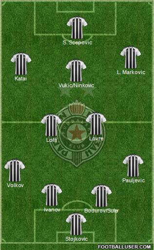 FK Partizan Beograd Formation 2012