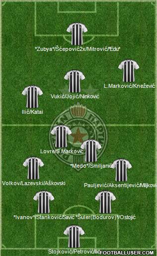 FK Partizan Beograd Formation 2012