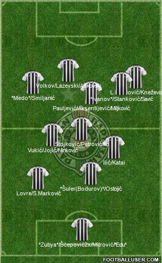 FK Partizan Beograd Formation 2012