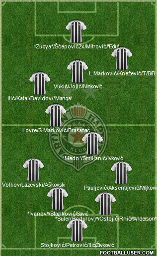 FK Partizan Beograd Formation 2012