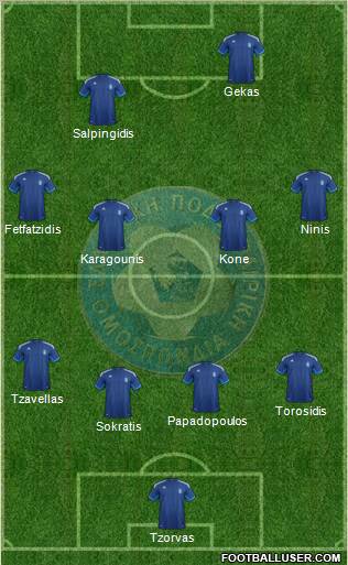 Greece Formation 2012