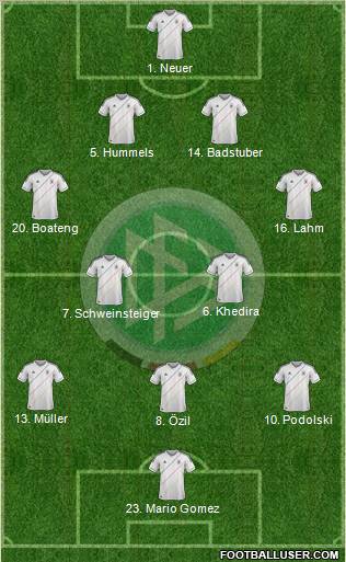 Germany Formation 2012