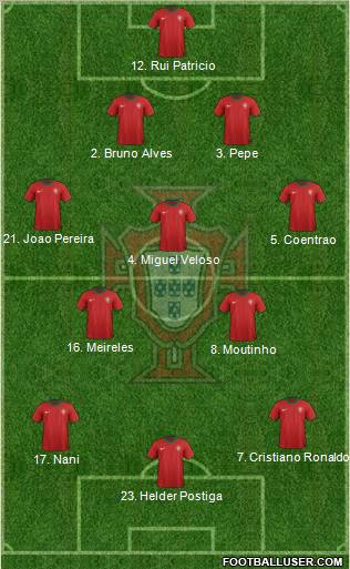 Portugal Formation 2012