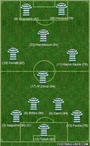 Celtic Formation 2012