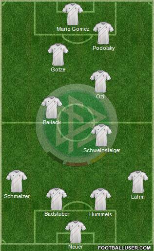 Germany Formation 2012