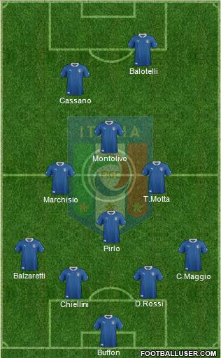 Italy Formation 2012