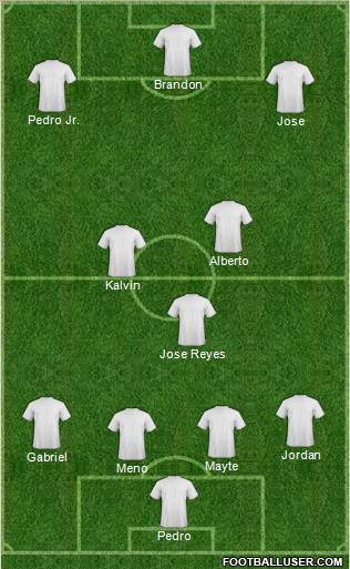 Dream Team Formation 2012