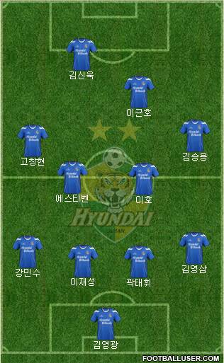 Ulsan Hyundai Formation 2012