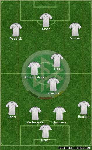 Germany Formation 2012