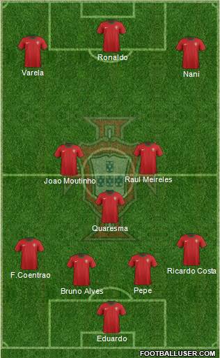 Portugal Formation 2012