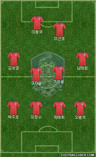 South Korea Formation 2012