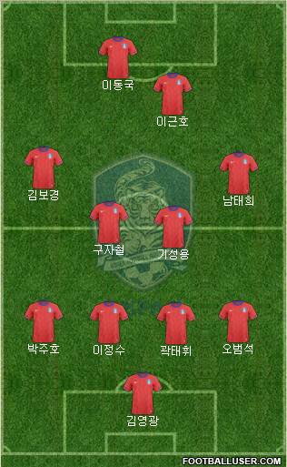 South Korea Formation 2012