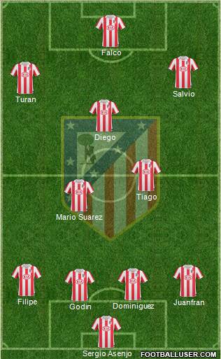 Atlético Madrid B Formation 2012