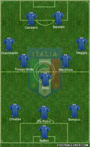 Italy Formation 2012