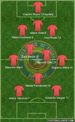 Chile Formation 2012