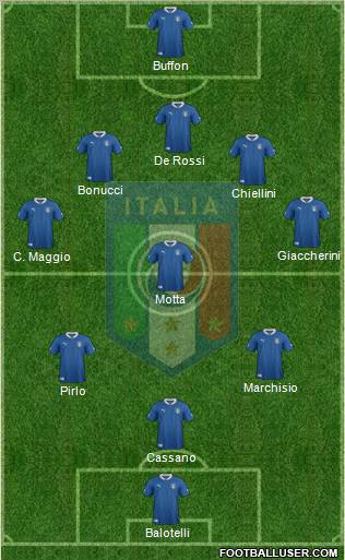 Italy Formation 2012