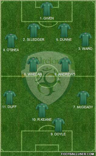 Ireland Formation 2012