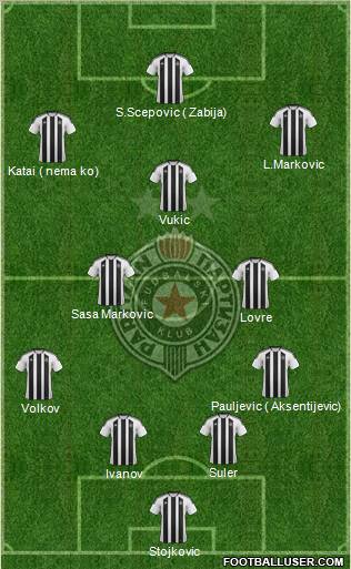 FK Partizan Beograd Formation 2012