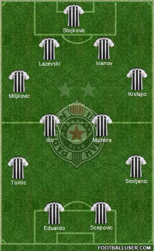 FK Partizan Beograd Formation 2012