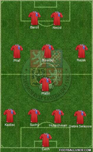 Czech Republic Formation 2012