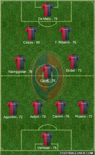 Cagliari Formation 2012