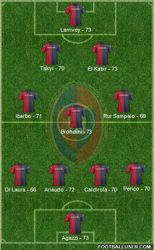 Cagliari Formation 2012