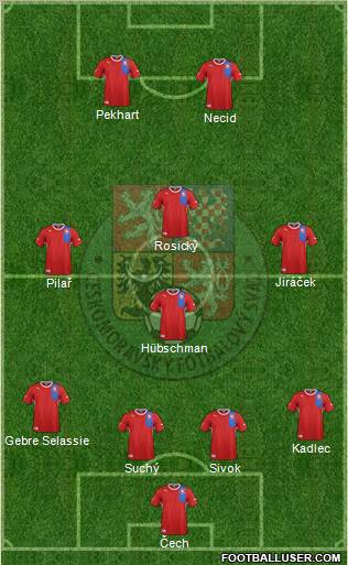 Czech Republic Formation 2012