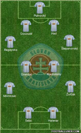 SK Slovan Bratislava Formation 2012