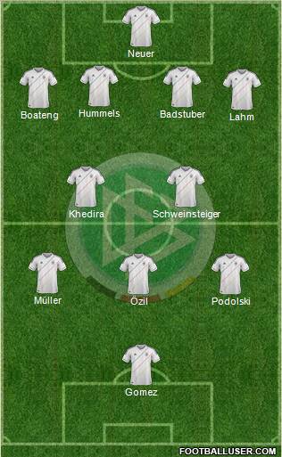 Germany Formation 2012