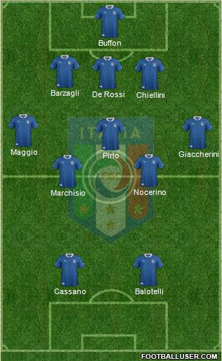 Italy Formation 2012