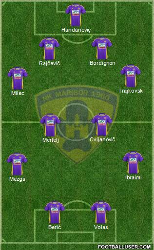 NK Maribor Formation 2012