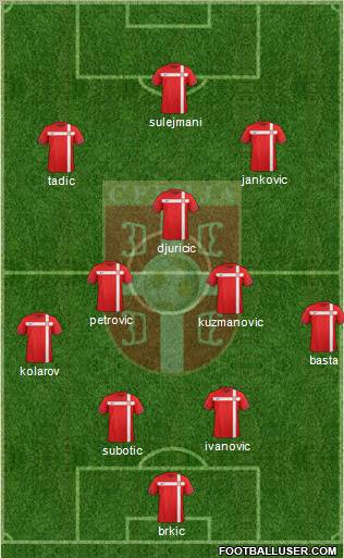 Serbia Formation 2012