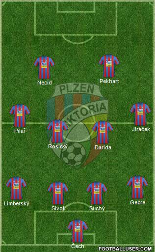 Viktoria Plzen Formation 2012