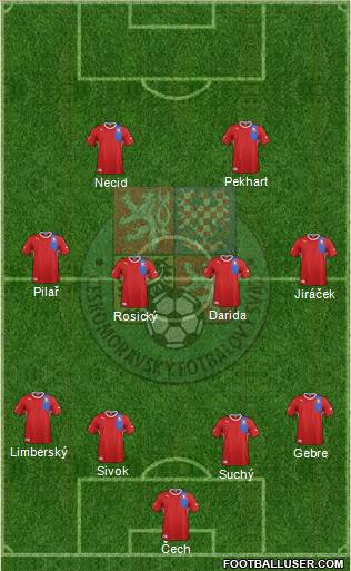 Czech Republic Formation 2012