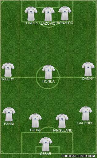 Leeds United Formation 2012