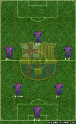 F.C. Barcelona B Formation 2012