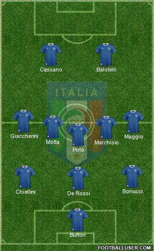 Italy Formation 2012