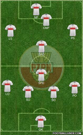 Poland Formation 2012