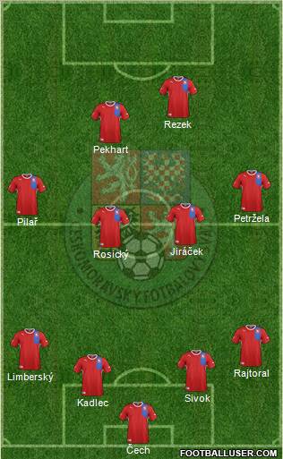 Czech Republic Formation 2012