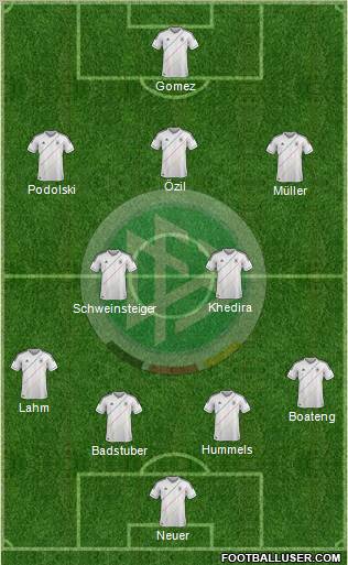 Germany Formation 2012