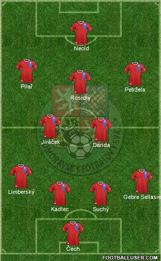 Czech Republic Formation 2012