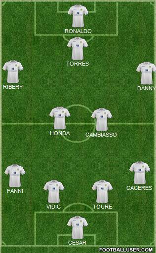 Leeds United Formation 2012