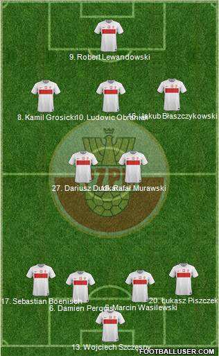 Poland Formation 2012