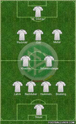 Germany Formation 2012